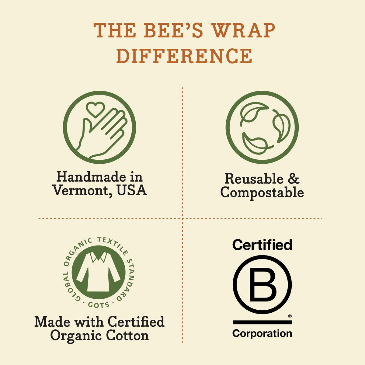 Medium Wrap 3 Pack Bee's Wraps Bee's Wrap 